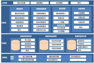  基于互联网的协同管理系统适用于随建即连式项目