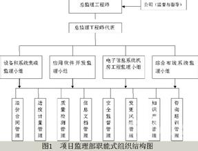  如何管理多个IT项目