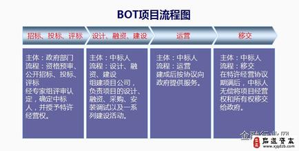  TOT融资：交通设施新亮点