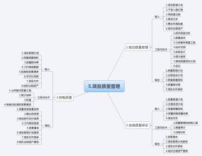  项目管理过程中的知识管理初探