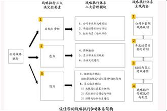  项目办公室的战略规划(连载七)