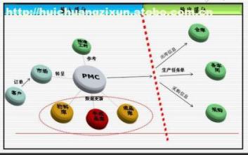  [小案例]如何确定最优化生产计划