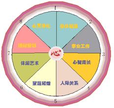  咨询师手记-----从一日三餐看管理的智慧