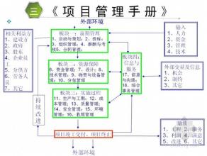  探索项目施工管理的新路子