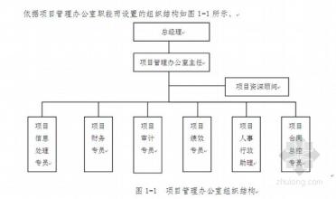  项目管理办公室