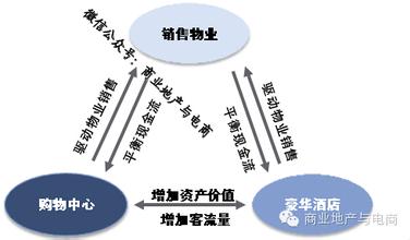  在危机中寻找最佳商业模式转型路径