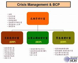  危机管理，中国企业品牌管理急需补上的一课