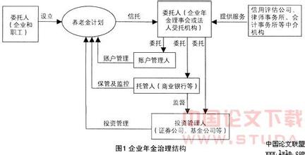  企业内部控制理论的发展与启示