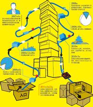  顾客中心战略成功围城 百思买VS电路城