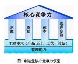  中国企业战略 实行差异化战略令人担忧