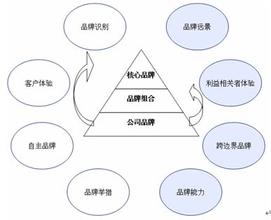  公司多元化战略成败的关键因素