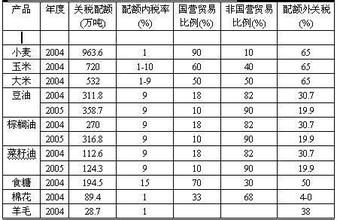  后配额时代 中国纺织品面临新挑战