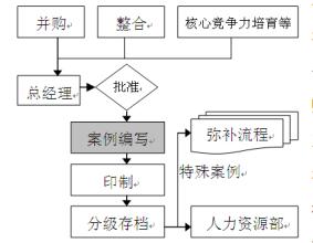  战略管理之多元化战略一（连载八）