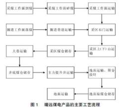  企业目标价值链与流程优化 一个价值实现的过程