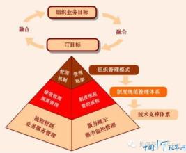  规范流程与制度体系 基层组织如何实现有效管理