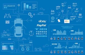  eBay在中国搁浅 发展濒临窘境