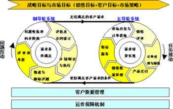  从宏碁的管理变革看战略业务单元的界定