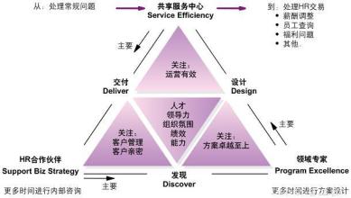  变革背景下的HRM：挑战与创新