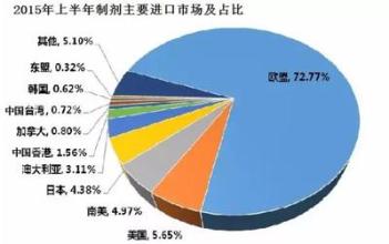  国际化需要真实理由 解析驱动国际化三大要素