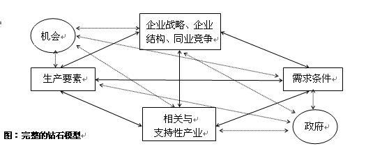  苛刻地控制成本（连载三）