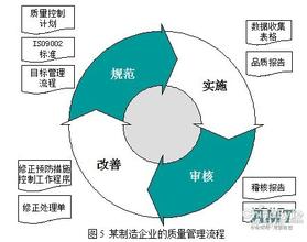  打造核心竞争力  让服务创造利润