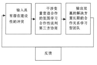  情境战略—指引未来的组织战略模型