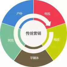  经营“传统”