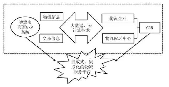  预测阿里巴巴的下一个战略计划——打造一个属于阿里特色的物流公