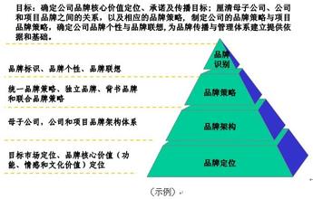  我们该如何认识战略 详解战略认识的三大误区