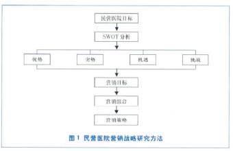  是全面的事业运营系统战略还是单一的营销渠道战略：从回顾UNIQLO