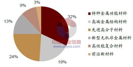  中国眼镜产业的十大发展战略