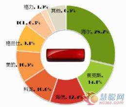  奥克斯进汽车业撞墙 企业战略退出五大案例