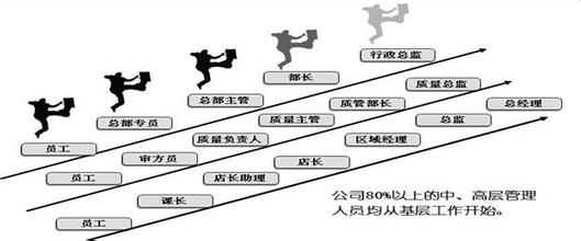  潜能：招聘如何为公司带来竞争优势？——员工招聘指导方案