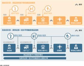  科尔尼：公司董事会的理想运作