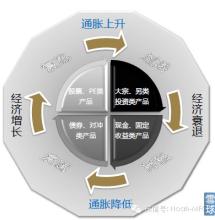  主动出击制订全球供应链战略