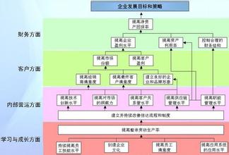  情境战略模型解构——构筑面向未来高速变化环境中的组织战略之三