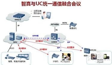  华为国际化之路带给国内通信制造型企业的思考