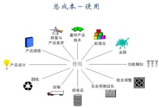  战略采购管理：一个被忽视的利润源泉