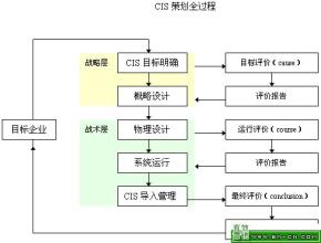  浅述CIS“3C”评价体系