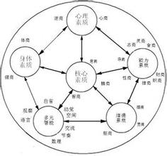  领袖的四大素质:从情商的角度出发