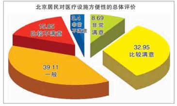  一种新型的顾客满意度指标