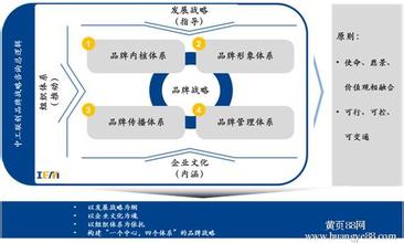  培训咨询如何为企业发展战略服务