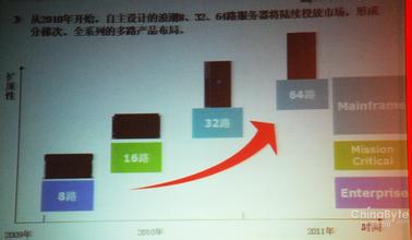  战略转型案例：ＬＧ电子如何突破战略转折点