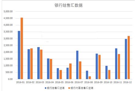  透视：用多样化战略管理增长风险