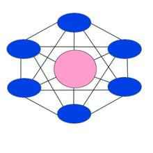  麦肯锡思考：航空公司运营中的隐含价值