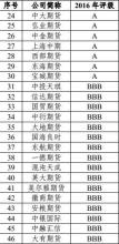  大陆与台湾期货公司治理准则比较