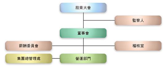  公司治理缺陷与董事会超常稳定的恶性循环