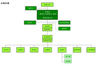  台湾公司治理状况有所改观