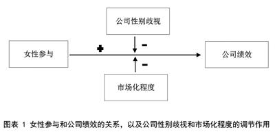  调查显示:半数中国企业高管关注公司治理