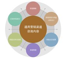  一门基业长青的学问——战略管理的演变